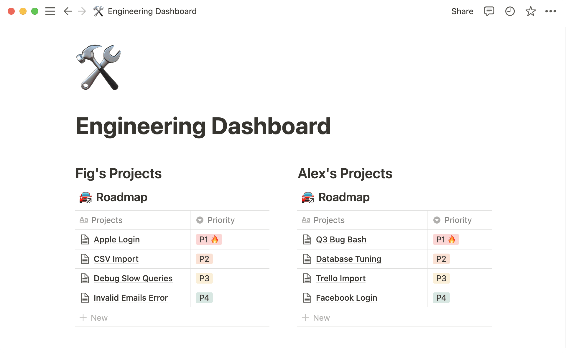 Linked database dashboard